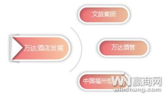 王健林的上市艦隊(duì) 萬(wàn)達(dá)收購(gòu)文旅集團(tuán)再現(xiàn)資產(chǎn)洗牌，強(qiáng)化資產(chǎn)管理策略