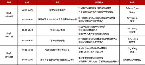 2019年12月深圳市寫字樓資產管理高級研修班 洞見趨勢，賦能未來