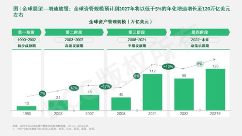 中國資產管理市場 2022-2023周期演進中的質量聚焦與雙向賦能